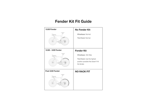 Kuat Piston Fender Strap Kit